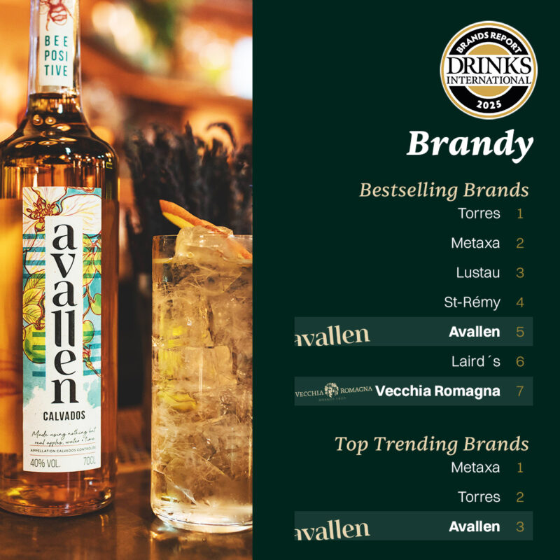 OTC Group Drinks International
