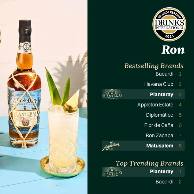 OTC Group Drinks International